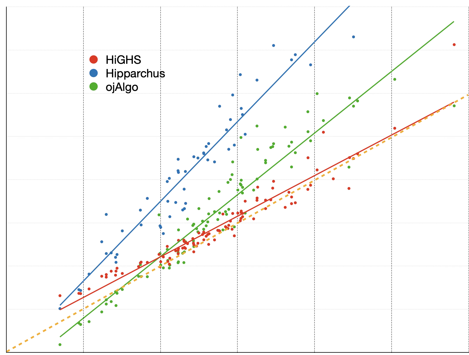 LP benchmark  relative execution time