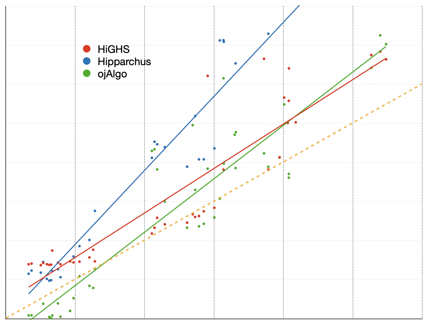 QP benchmark  relative execution time
