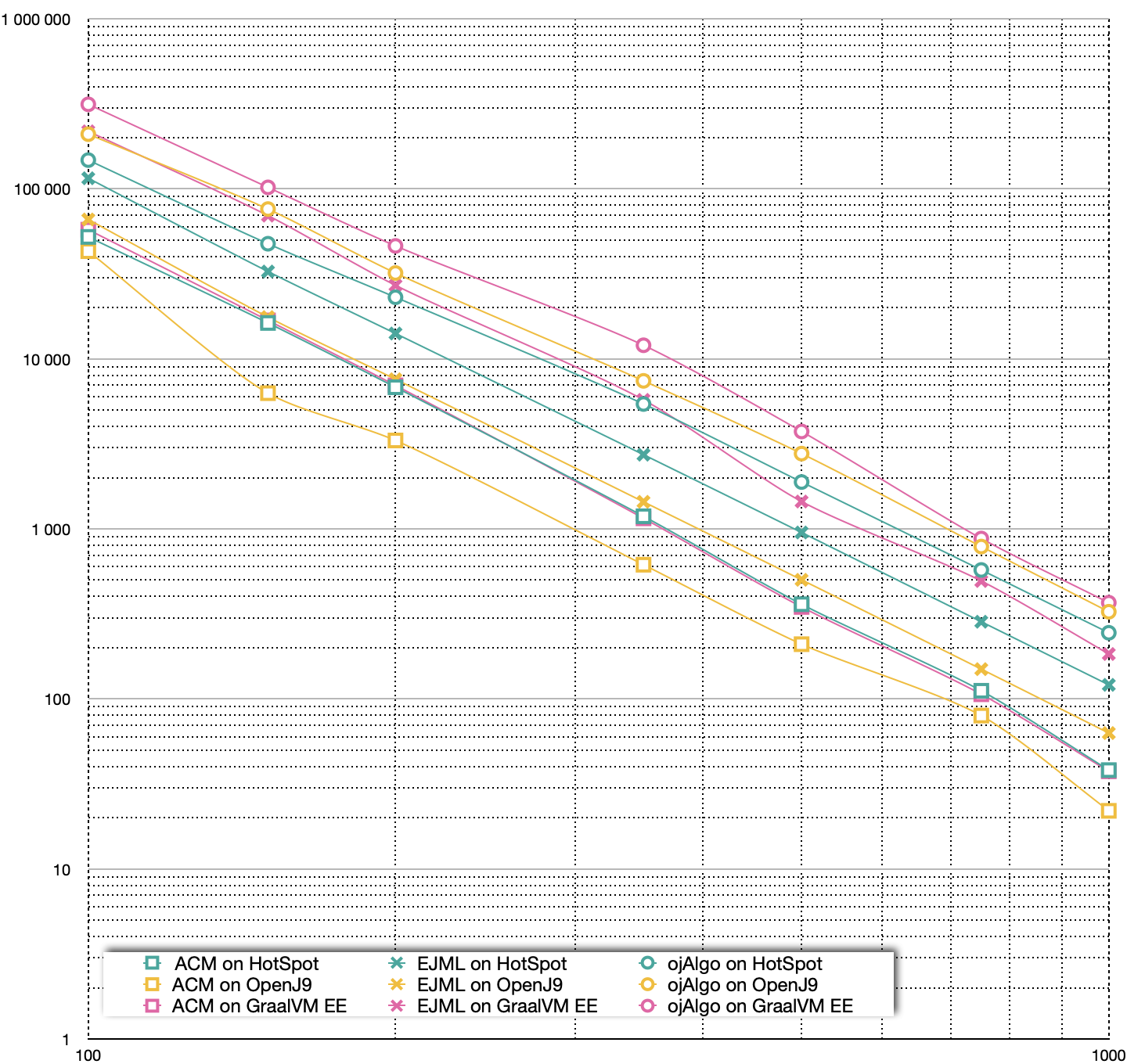 jdk17-benchmark-oj-algorithms