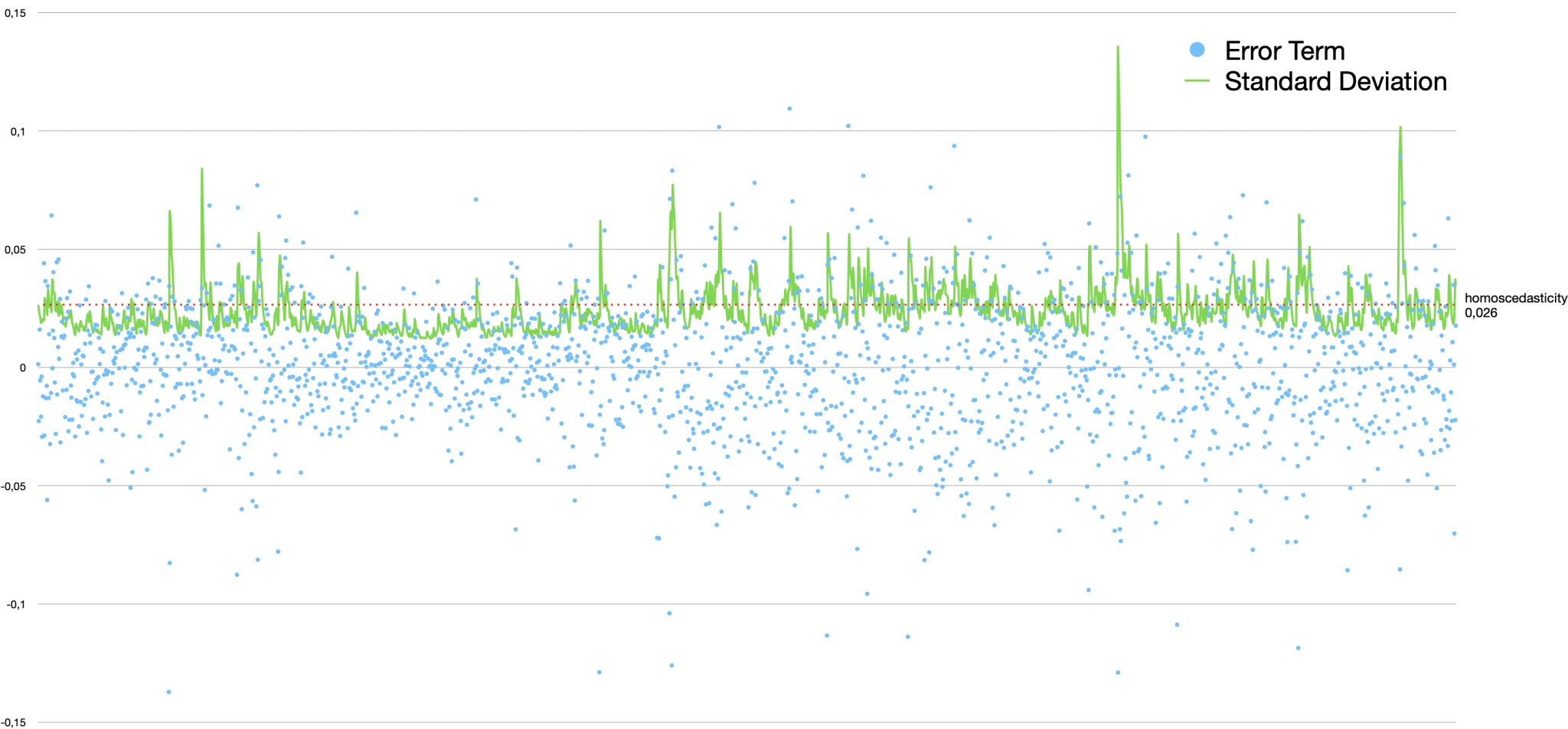 generalized-autoregressive-conditional-heteroscedasticity-oj-algorithms